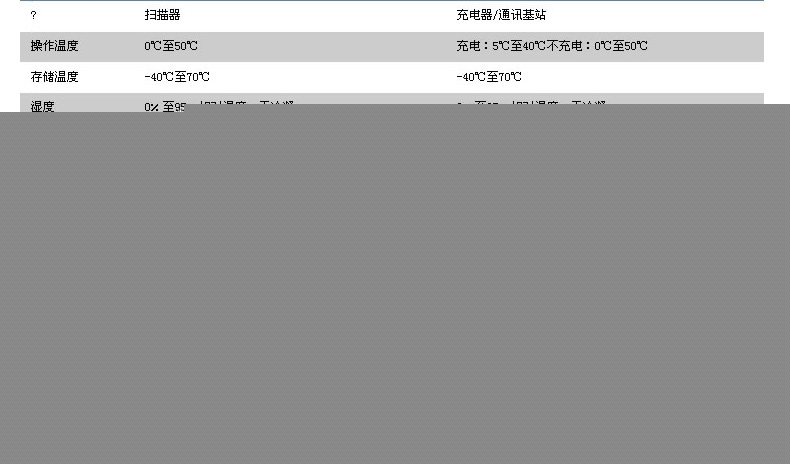 1902GHD 扫描枪具体参数