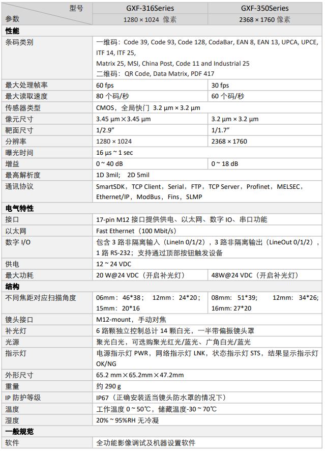 GXF-316 Series,GXF-350 Series具体参数图 GXF-316 Series,GXF-350 Series具体参数图