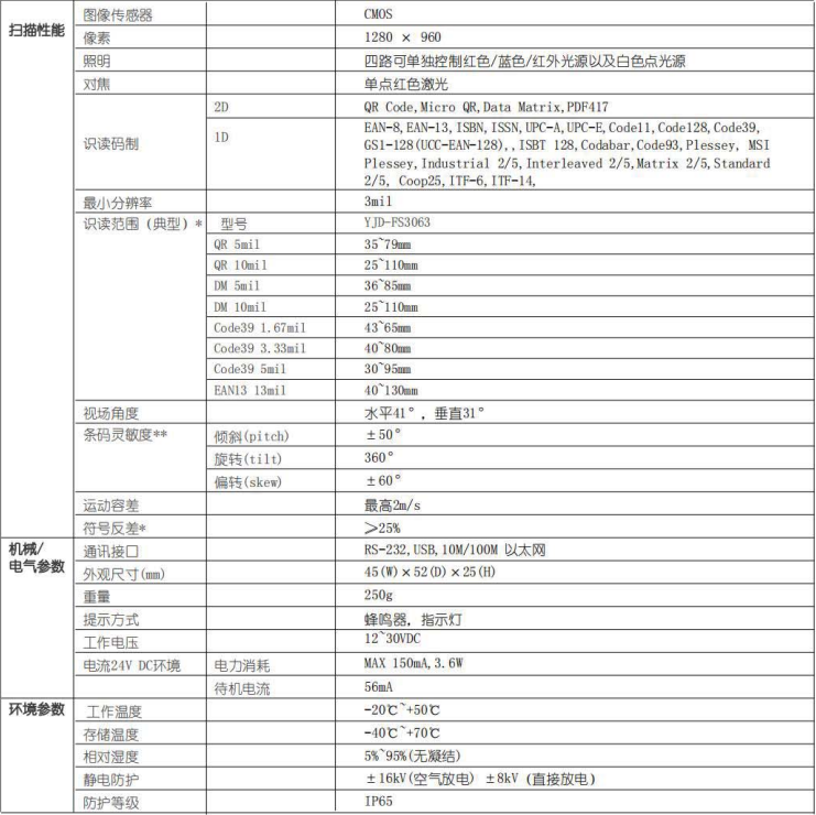 YJD-FS3063固定式工业读码器参数图